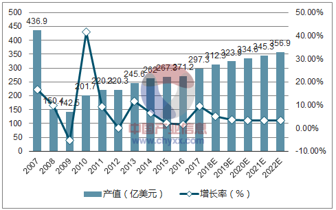 搭乘PCB行業(yè)東風(fēng)，旭昇電子揚(yáng)帆起航